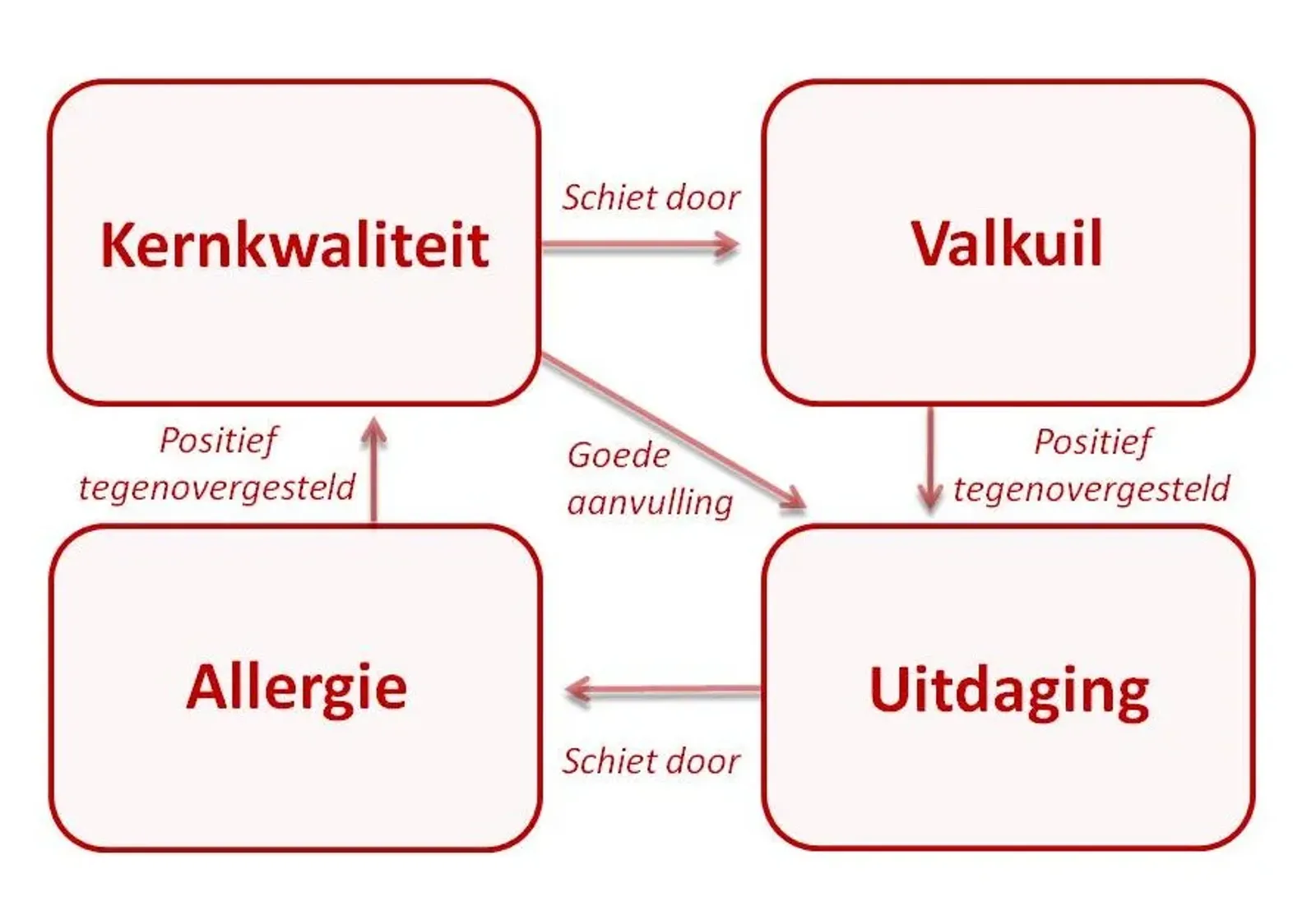 Model kernkwadrant2(2)